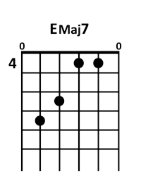 draw 2 - EMaj7 Chord